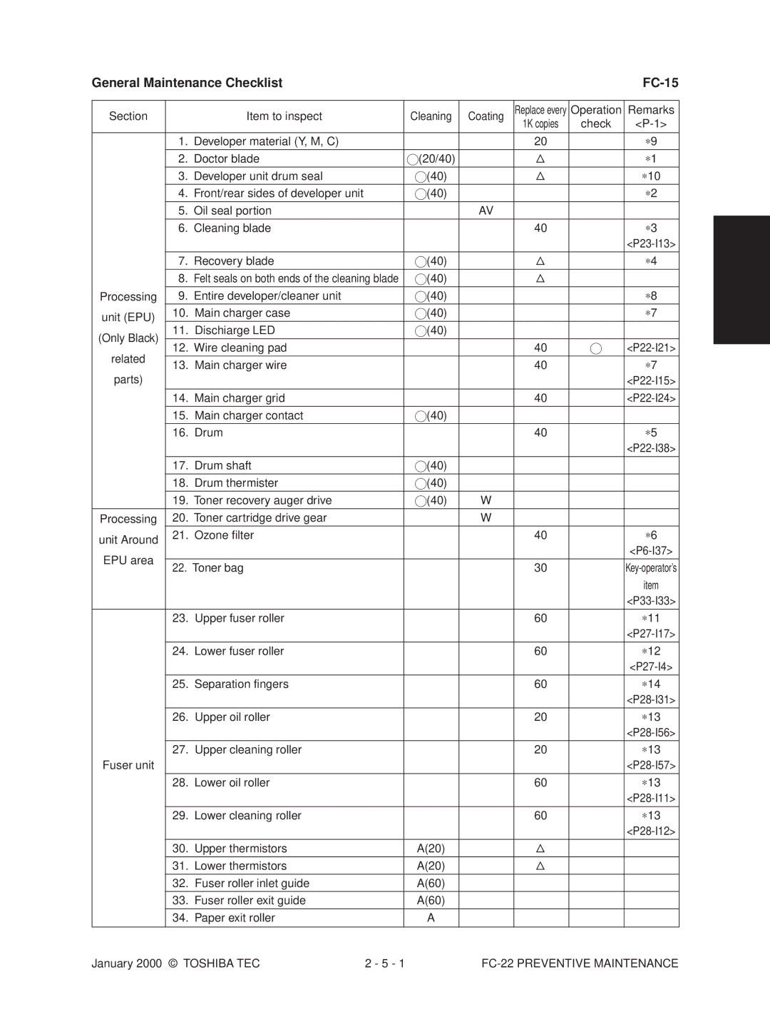 Toshiba FC-22 manual General Maintenance Checklist FC-15 