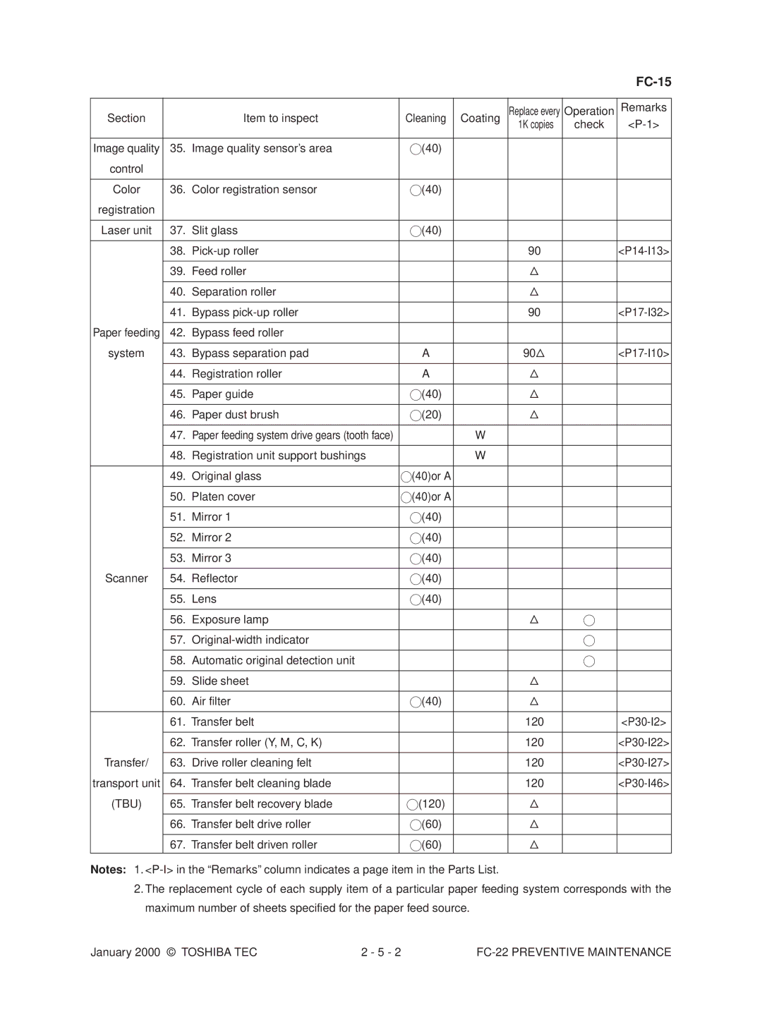 Toshiba FC-22 manual Image quality sensor’s area Z40 