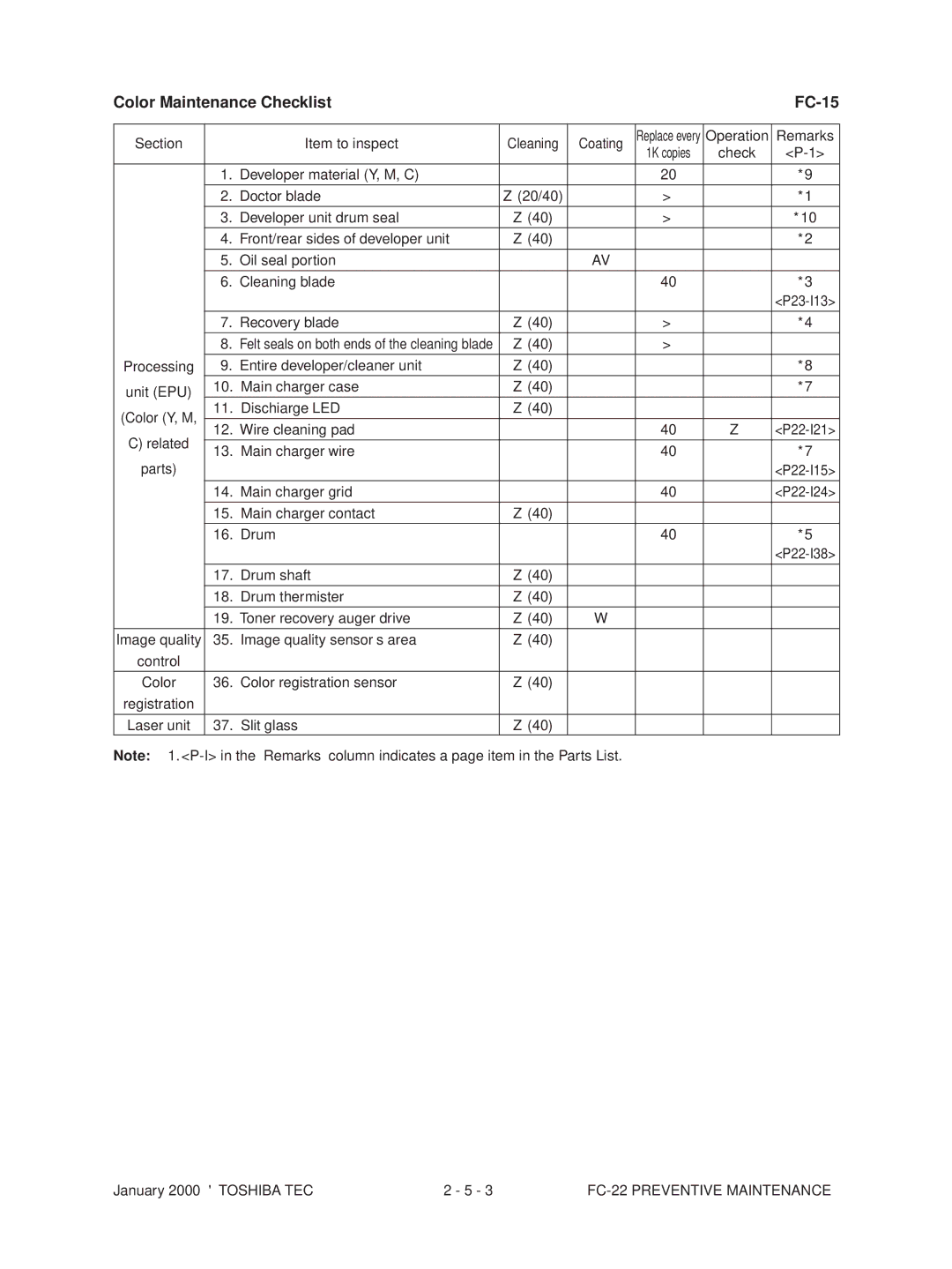 Toshiba FC-22 manual Color Maintenance Checklist FC-15 