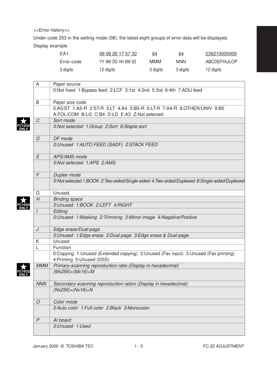 Toshiba FC-22 manual 99 08 26 17 57 236210000000 Error code, Unused 