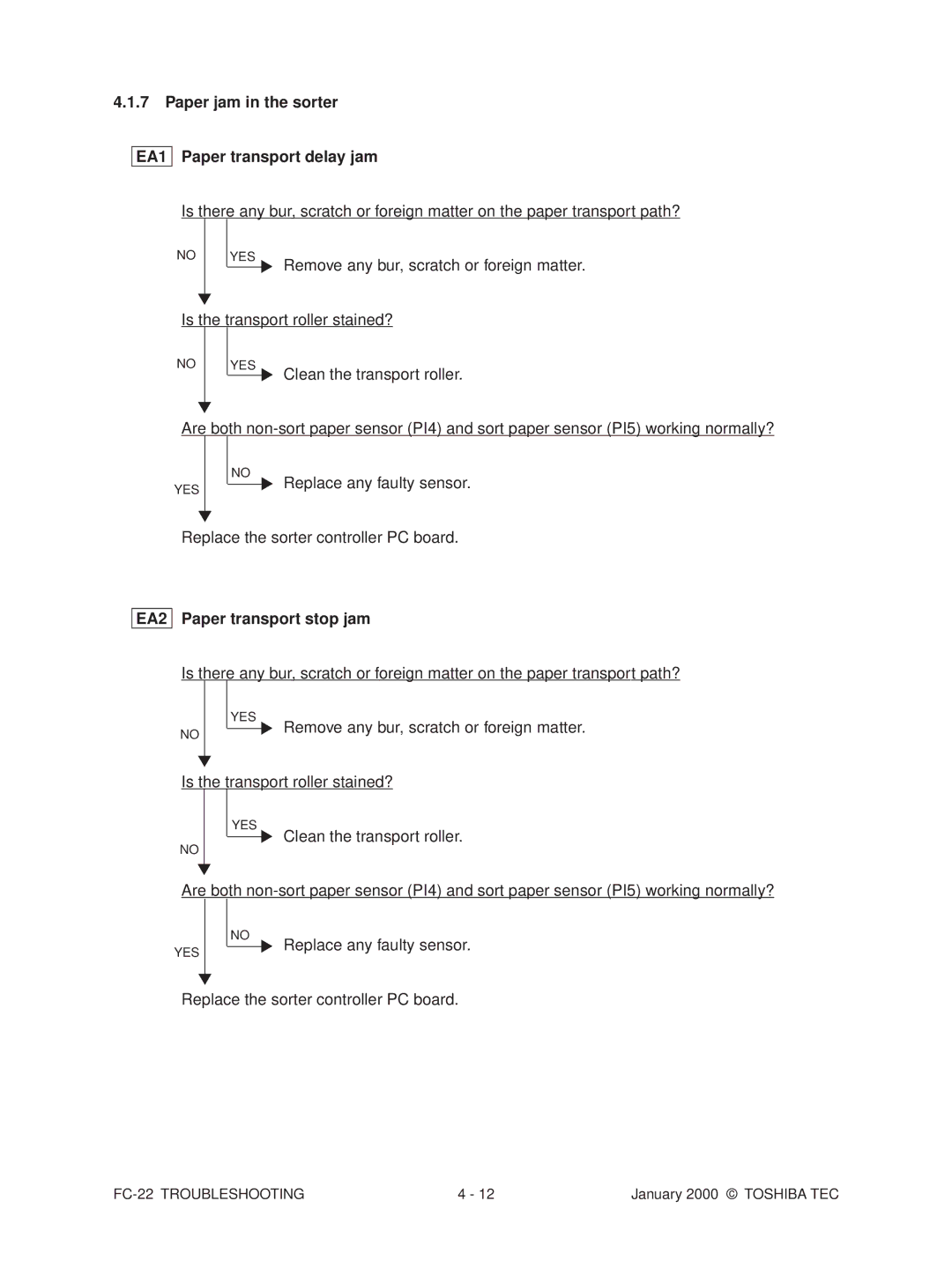 Toshiba FC-22 manual Paper jam in the sorter EA1 Paper transport delay jam, Paper transport stop jam 