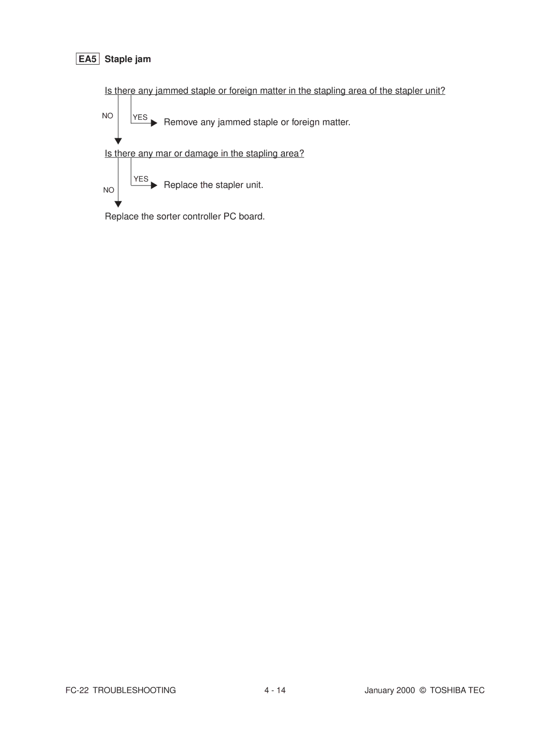 Toshiba FC-22 manual EA5, Staple jam 