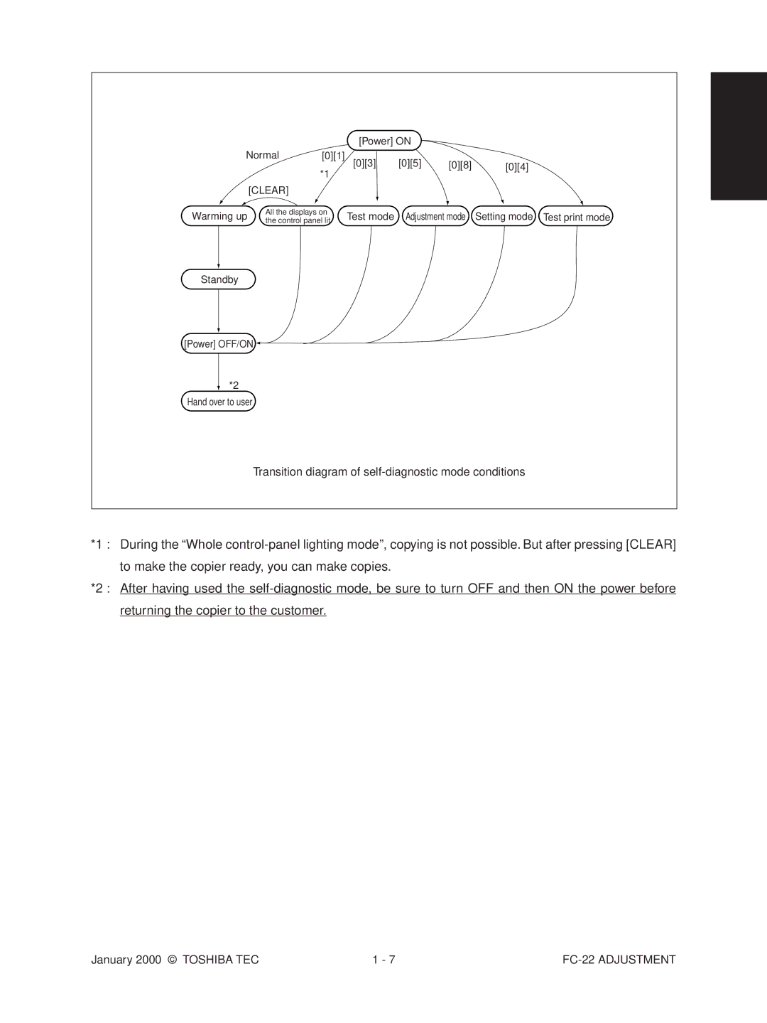 Toshiba FC-22 manual Transition diagram of self-diagnostic mode conditions 