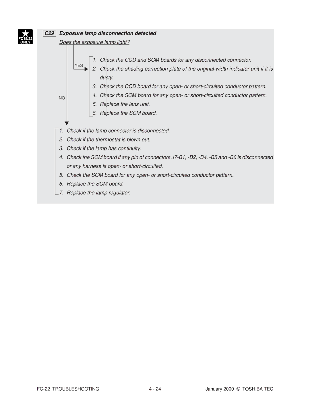 Toshiba FC-22 manual C29 Exposure lamp disconnection detected 
