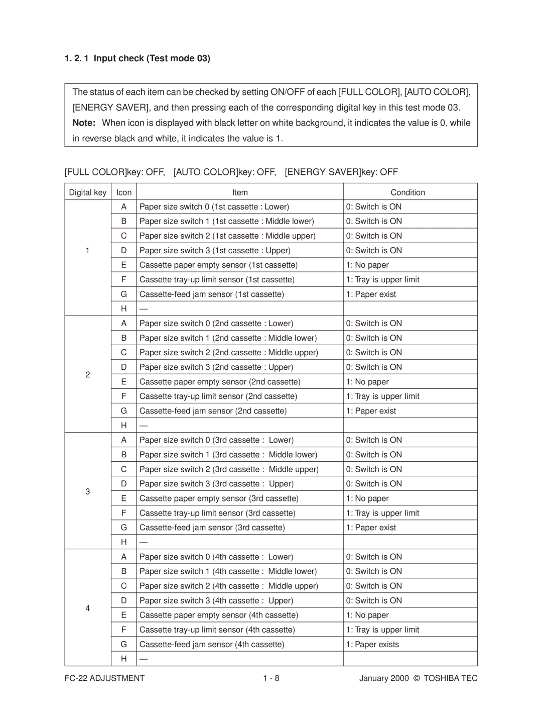 Toshiba FC-22 manual Input check Test mode 