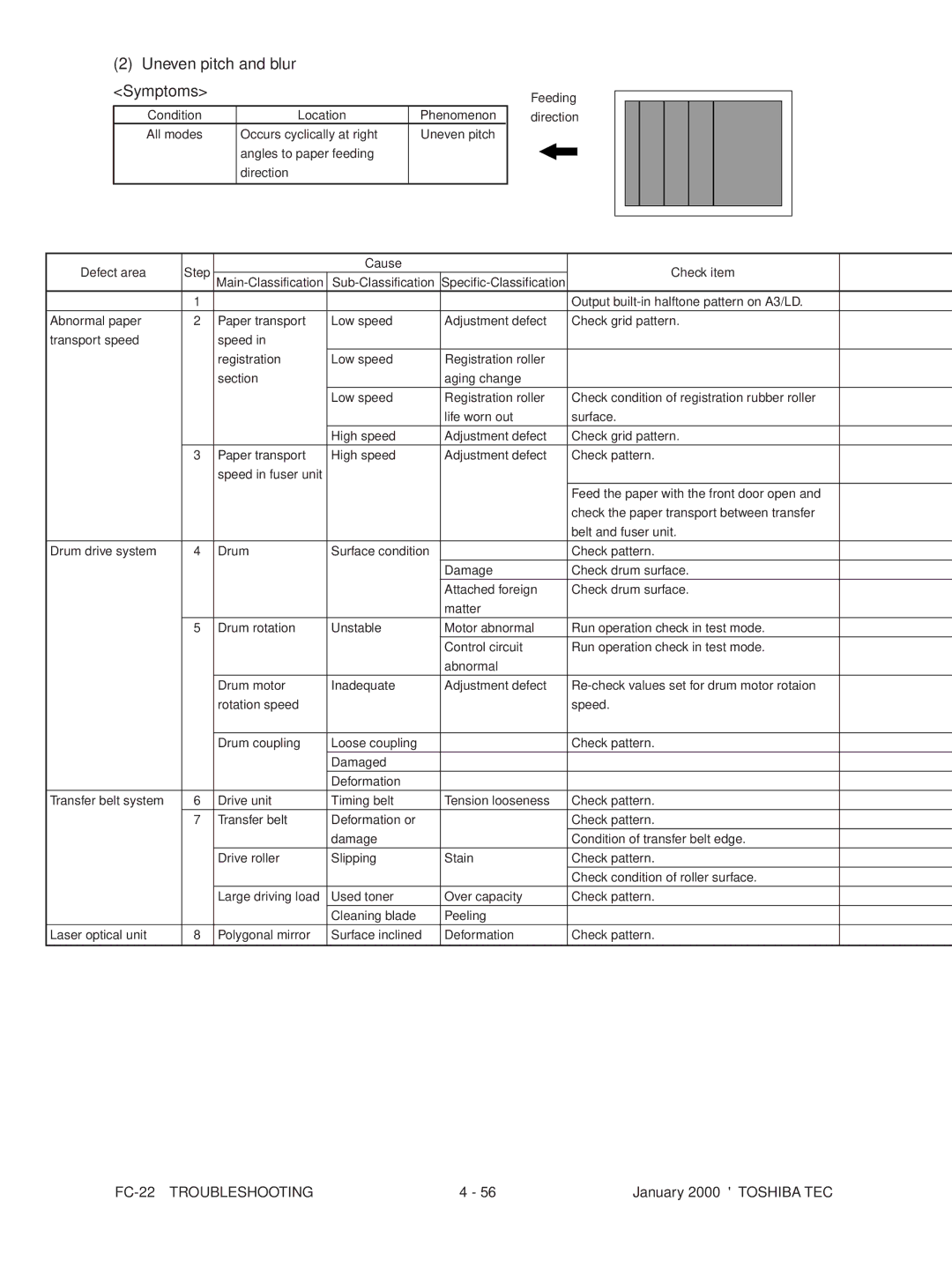 Toshiba FC-22 manual Uneven pitch and blur Symptoms 