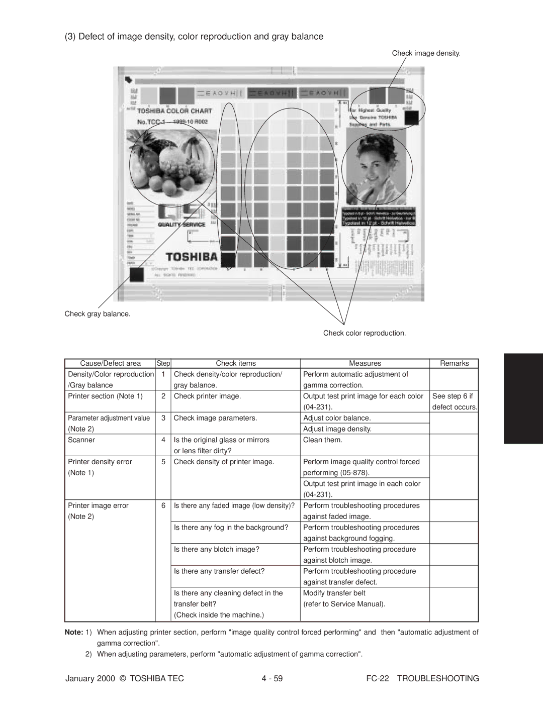 Toshiba FC-22 manual Defect of image density, color reproduction and gray balance 