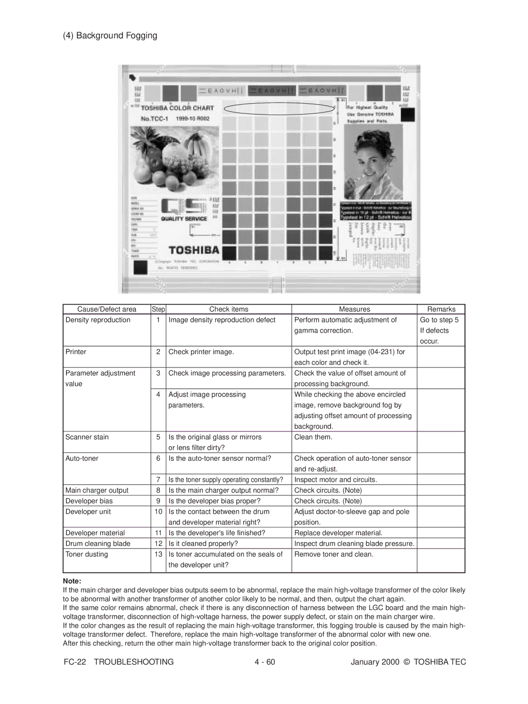 Toshiba FC-22 manual Background Fogging 