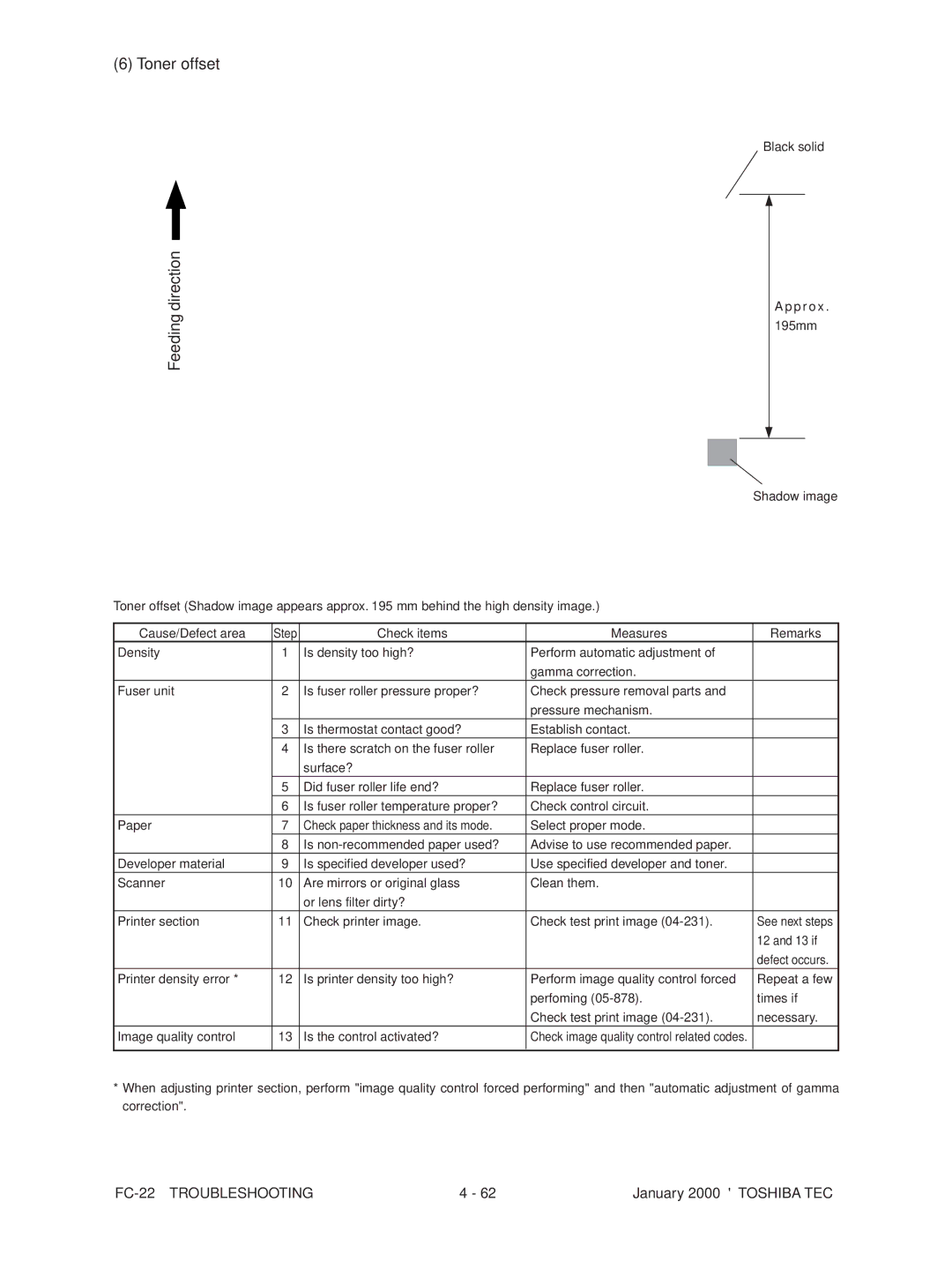 Toshiba FC-22 manual Toner offset Feeding direction 