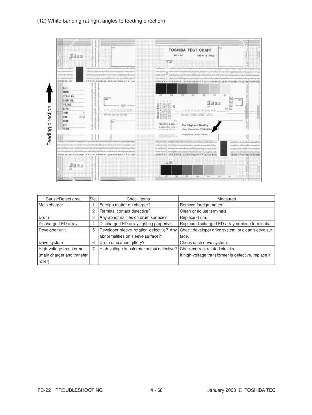 Toshiba FC-22 manual Check/correct related circuits 