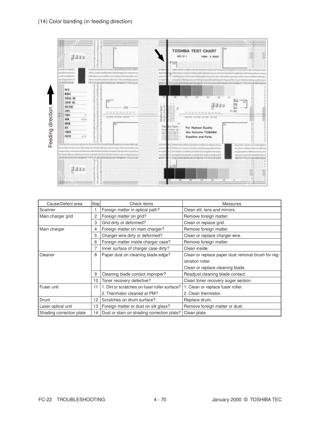 Toshiba FC-22 manual Color banding in feeding direction Feeding direction 
