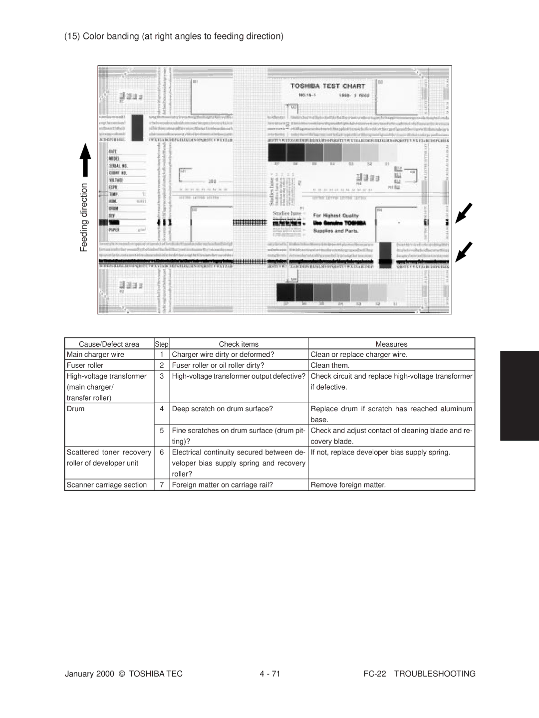 Toshiba manual FC-22 Troubleshooting 