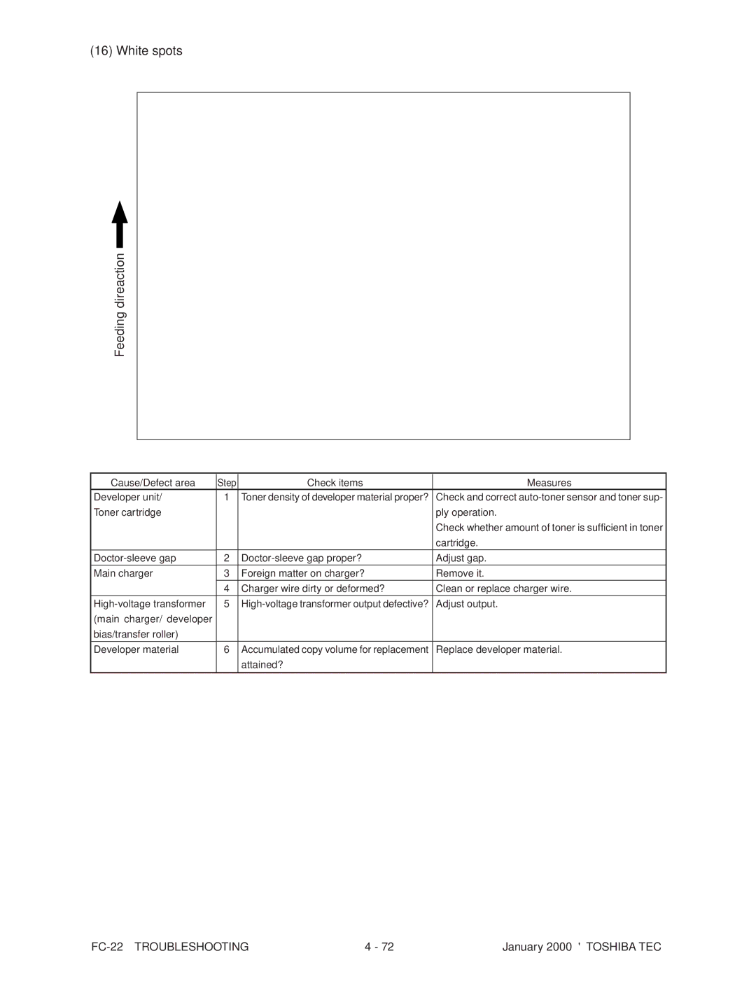 Toshiba FC-22 manual White spots Feeding direaction, Cause/Defect area Step Check items Measures Developer unit 