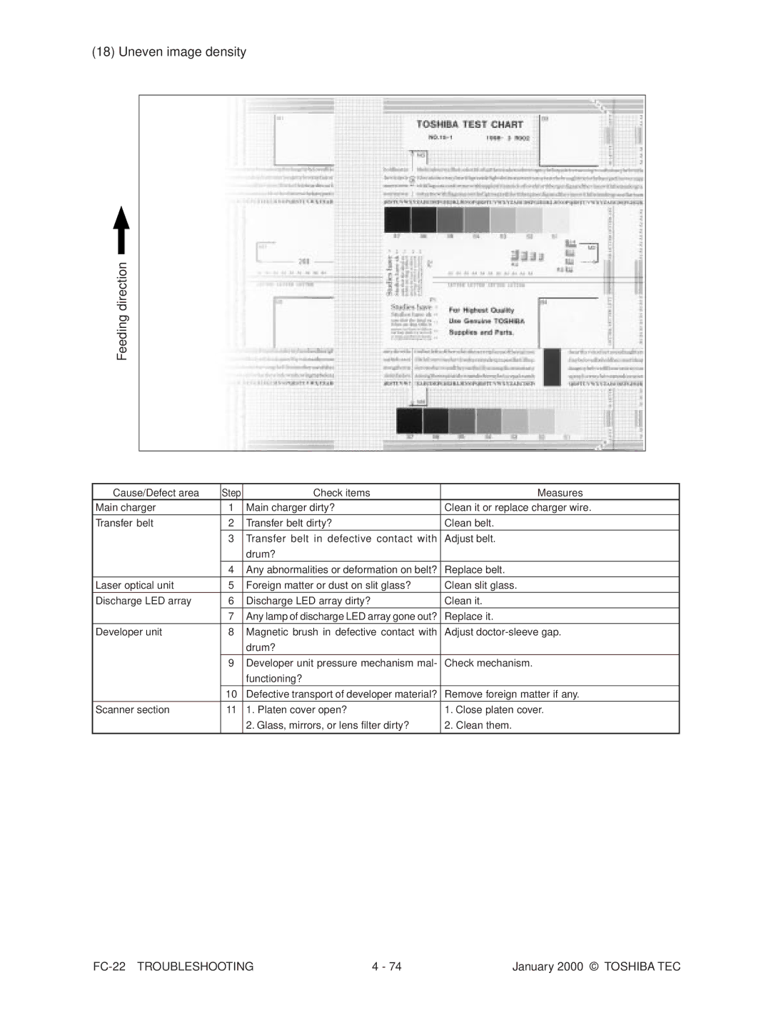 Toshiba FC-22 manual Uneven image density Feeding direction 