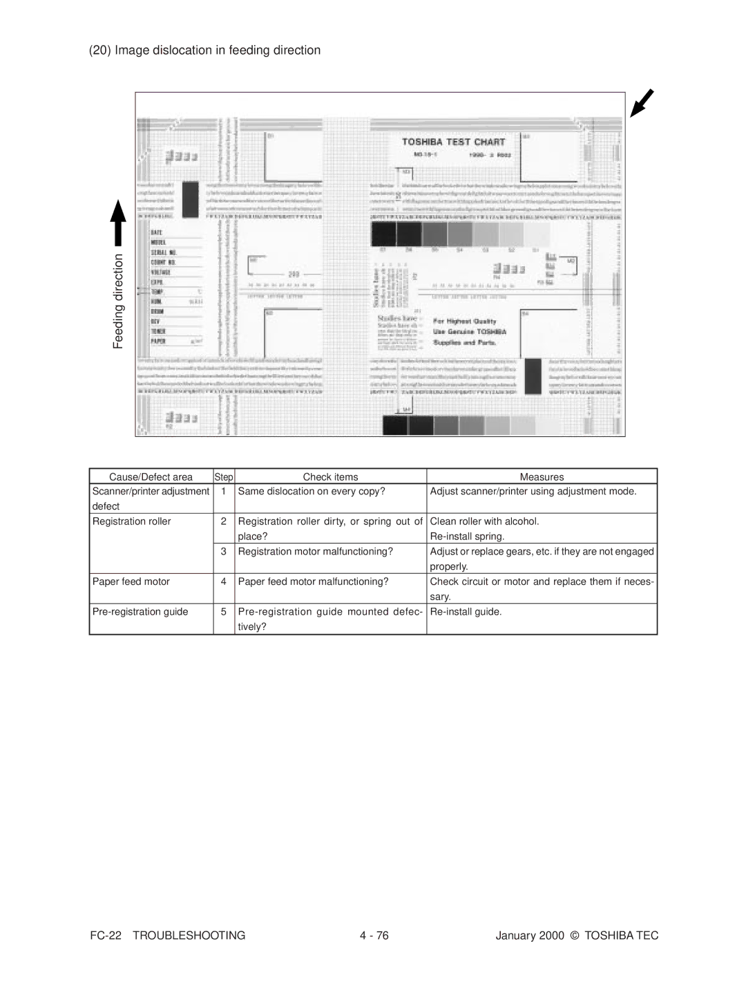 Toshiba FC-22 manual Image dislocation in feeding direction Feeding direction 