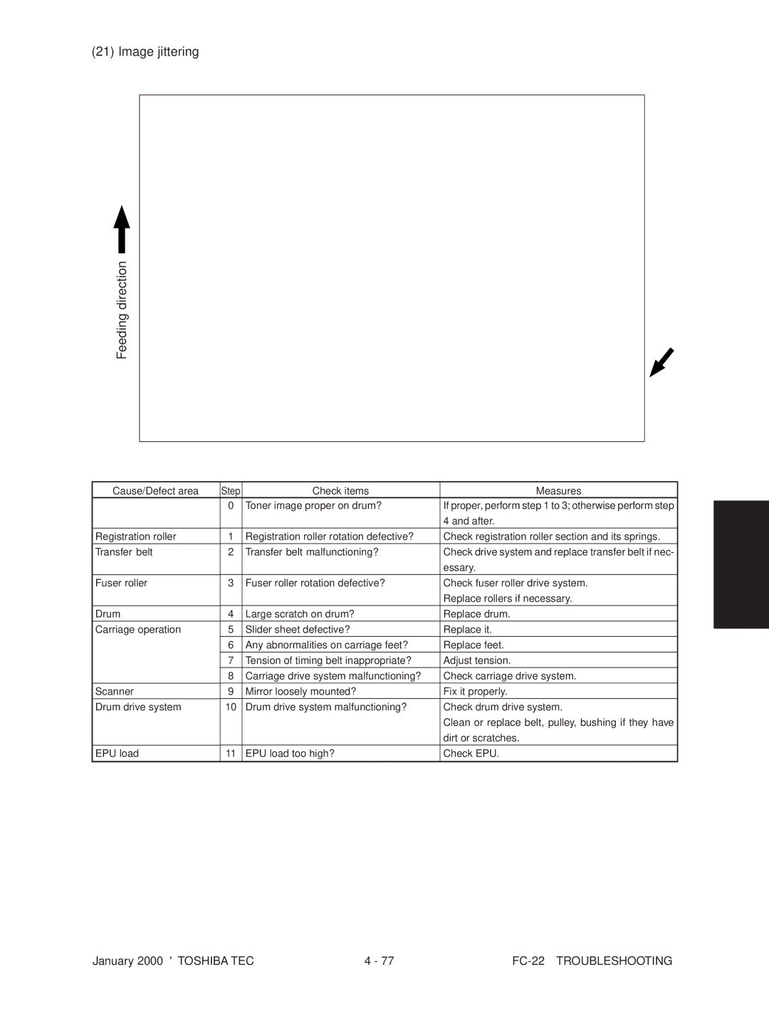 Toshiba FC-22 manual Image jittering Feeding direction 