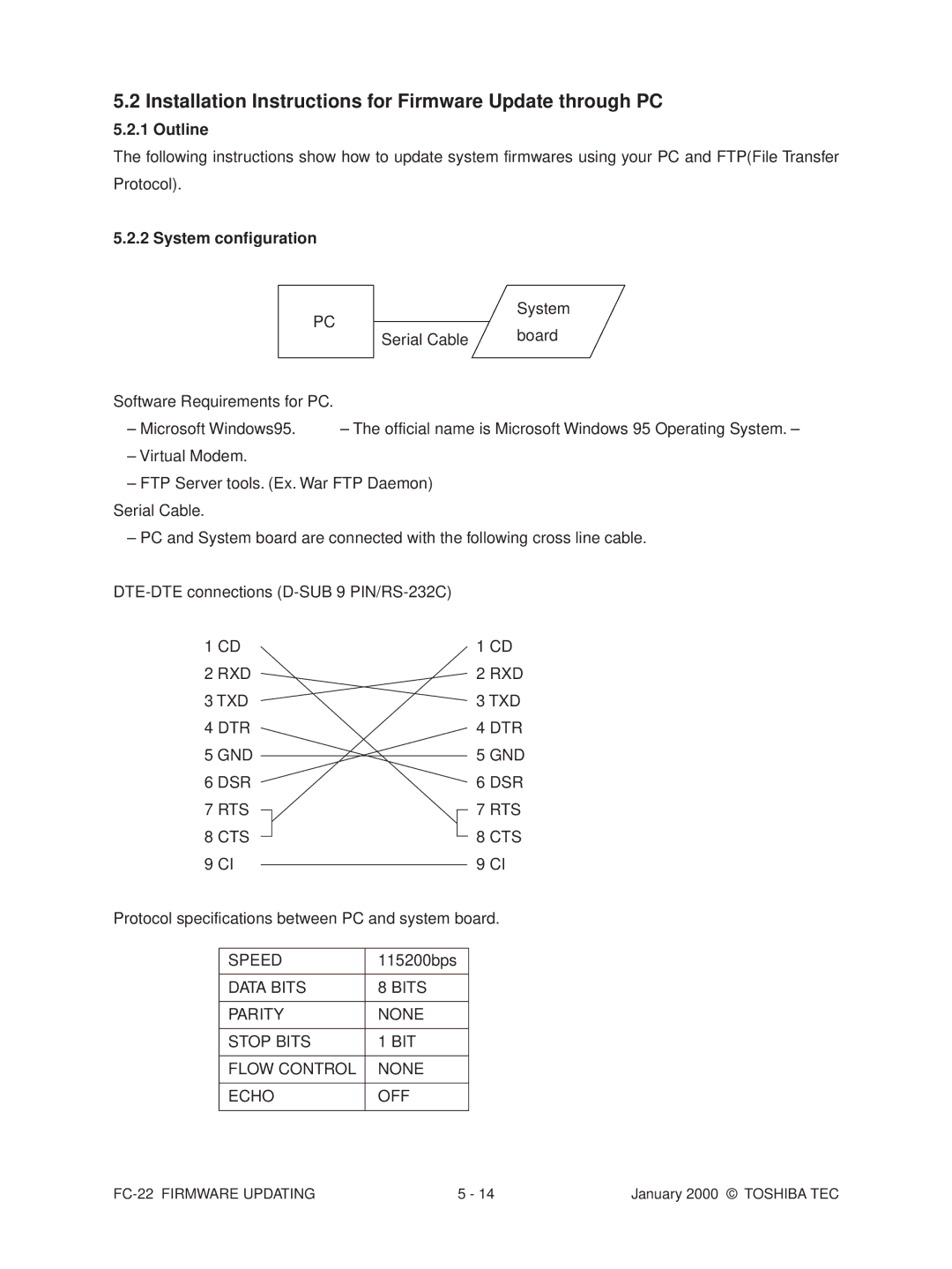 Toshiba FC-22 manual Installation Instructions for Firmware Update through PC, System configuration 