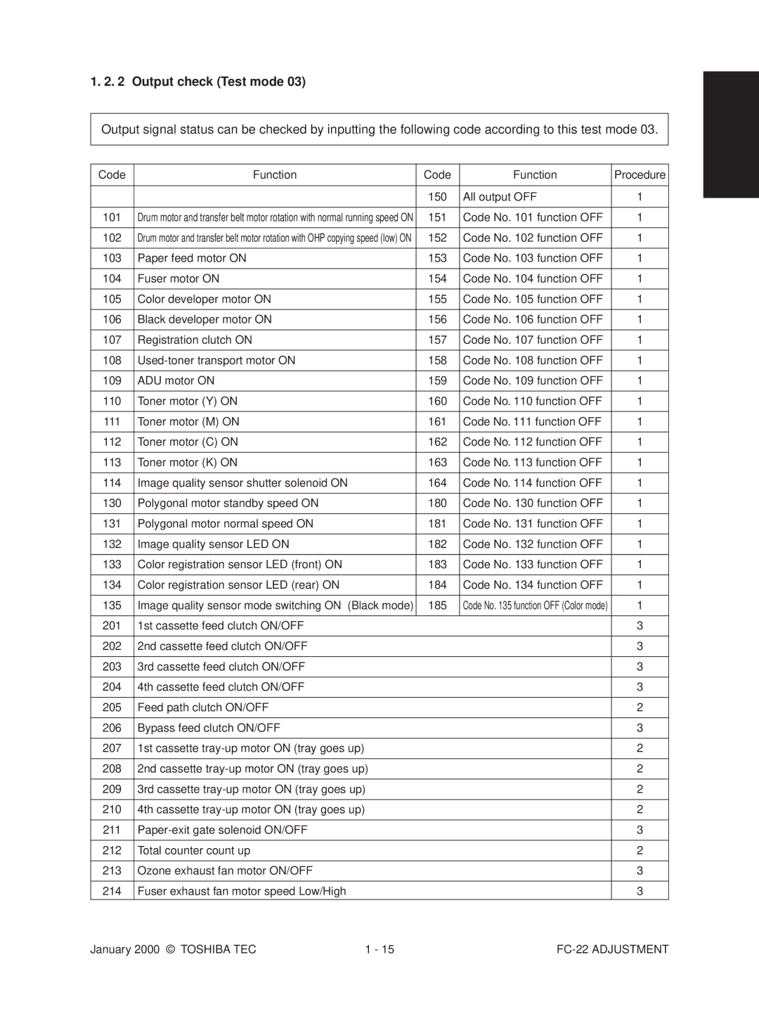 Toshiba FC-22 manual Output check Test mode 