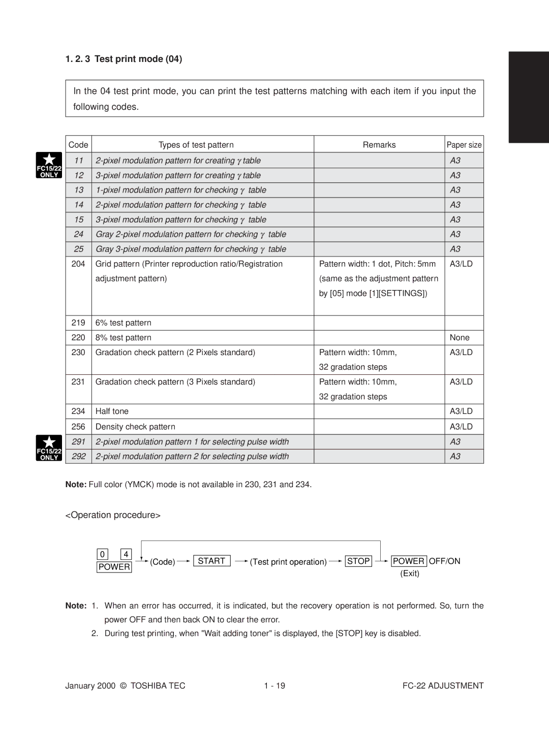 Toshiba FC-22 manual Test print mode, Pixel modulation pattern for creating γ table 