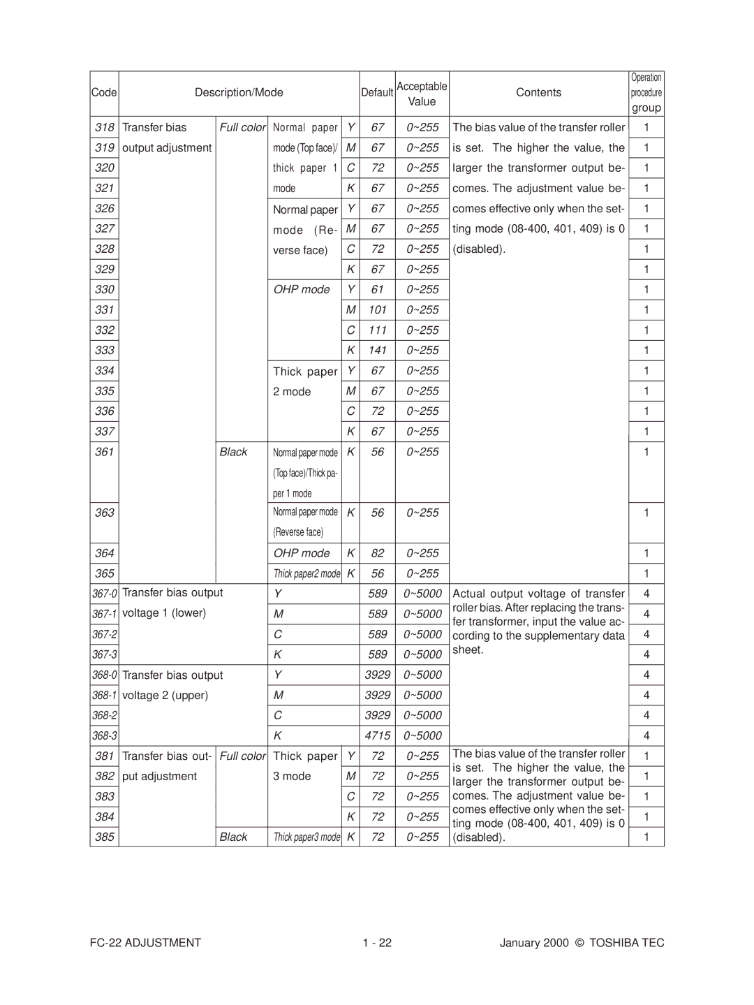Toshiba FC-22 manual 318, Full color, ~255, 326, OHP mode, 334, Black, 589 ~5000, 3929 ~5000, 381 