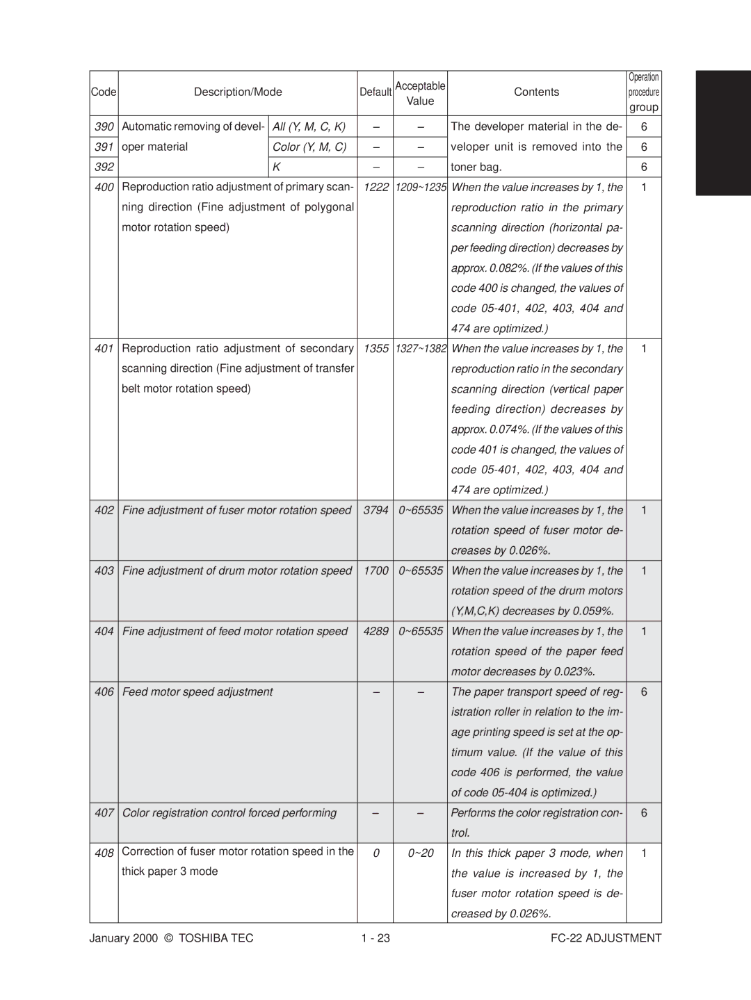 Toshiba FC-22 390, All Y, M, C, K, Color Y, M, C, 392, Reproduction ratio in the primary, Scanning direction horizontal pa 