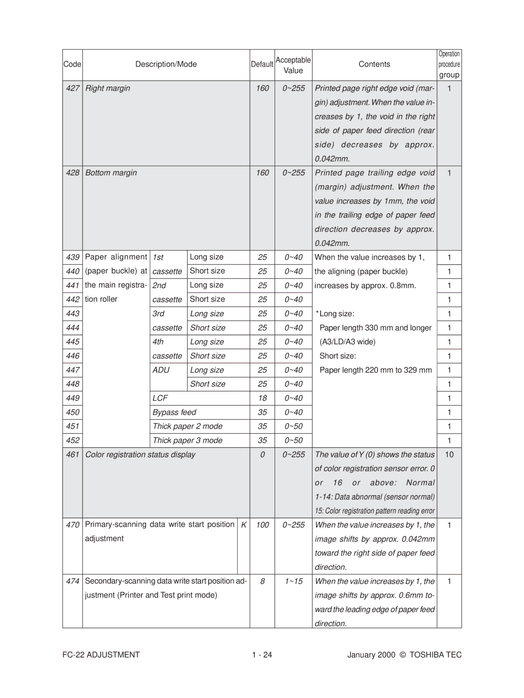 Toshiba FC-22 manual Right margin, Bottom margin, 1st, Cassette, 2nd, 3rd Long size, Short size, 4th Long size, Bypass feed 