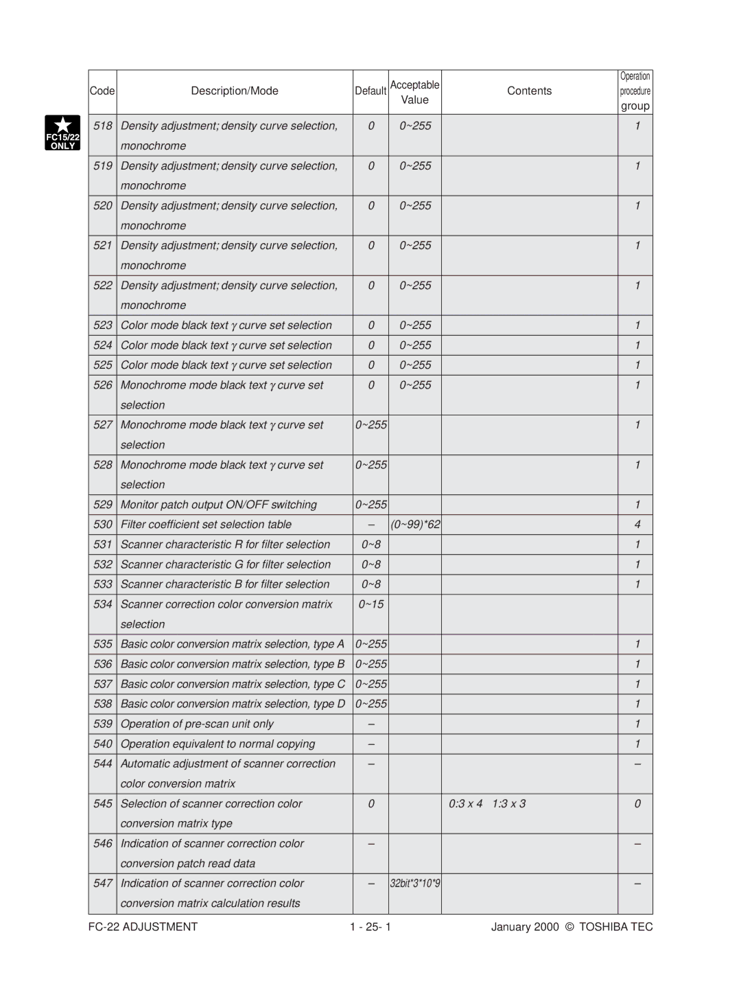 Toshiba FC-22 manual Density adjustment density curve selection, Color mode black text γ curve set selection, Selection 