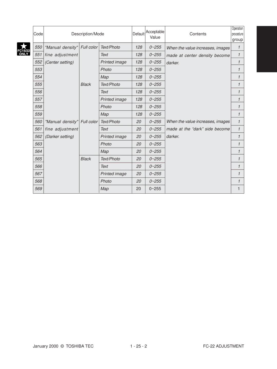 Toshiba FC-22 manual Manual density Full color Text/Photo, Fine adjustment Text, Made at center density become, Darker, Map 