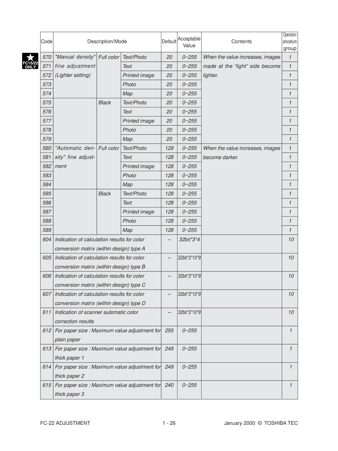 Toshiba FC-22 manual Made at the light side become, Lighter setting Printed image, Automatic den Full color Text/Photo 