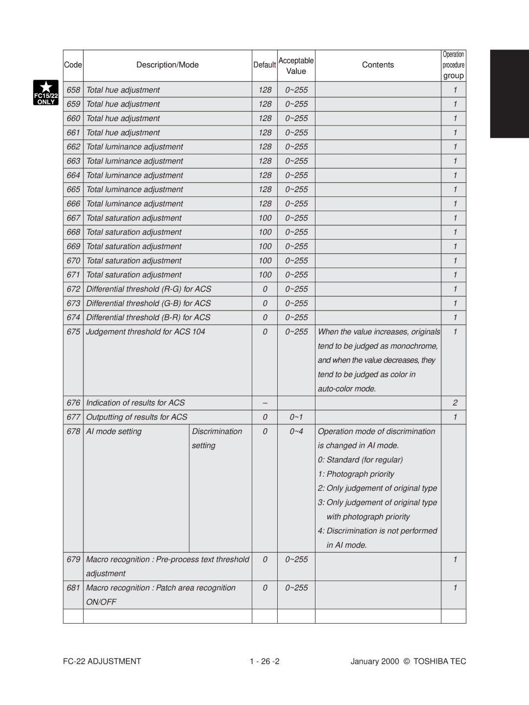 Toshiba FC-22 Total luminance adjustment, Total saturation adjustment, Differential threshold R-G for ACS, Adjustment 