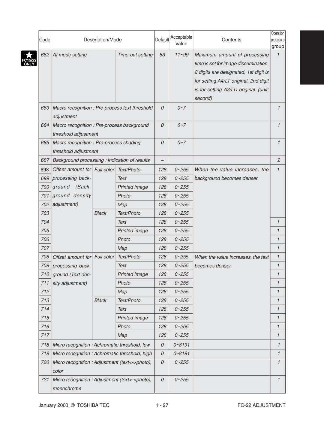 Toshiba FC-22 AI mode setting Time-out setting, Maximum amount of processing, Background processing Indication of results 