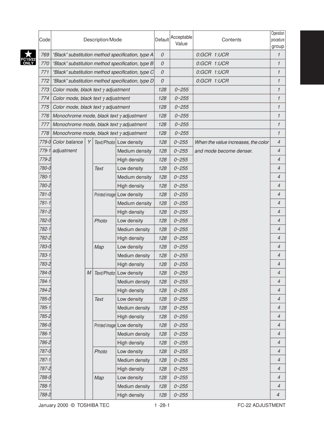 Toshiba FC-22 manual Color mode, black text γ adjustment, Monochrome mode, black text γ adjustment, Color balance, 128 ~255 