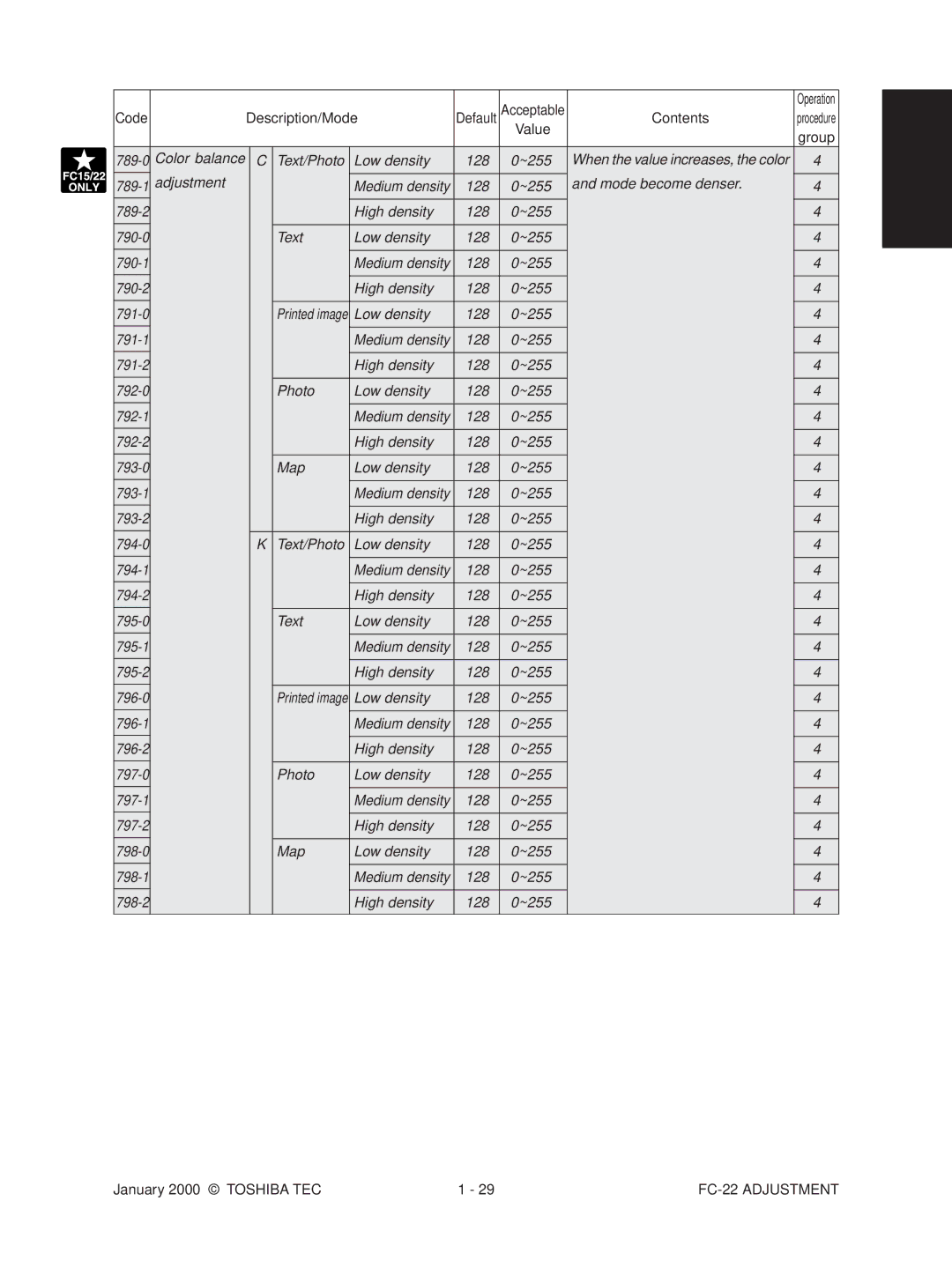 Toshiba FC-22 manual Color balance Text/Photo Low density, High density, Text Low density, Map Low density 