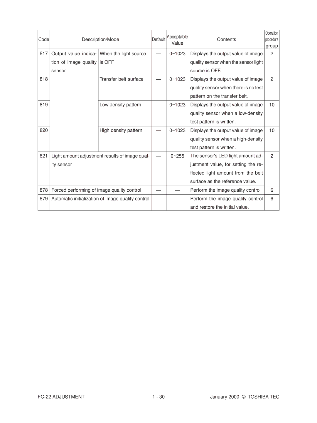 Toshiba FC-22 manual Output value indica When the light source 