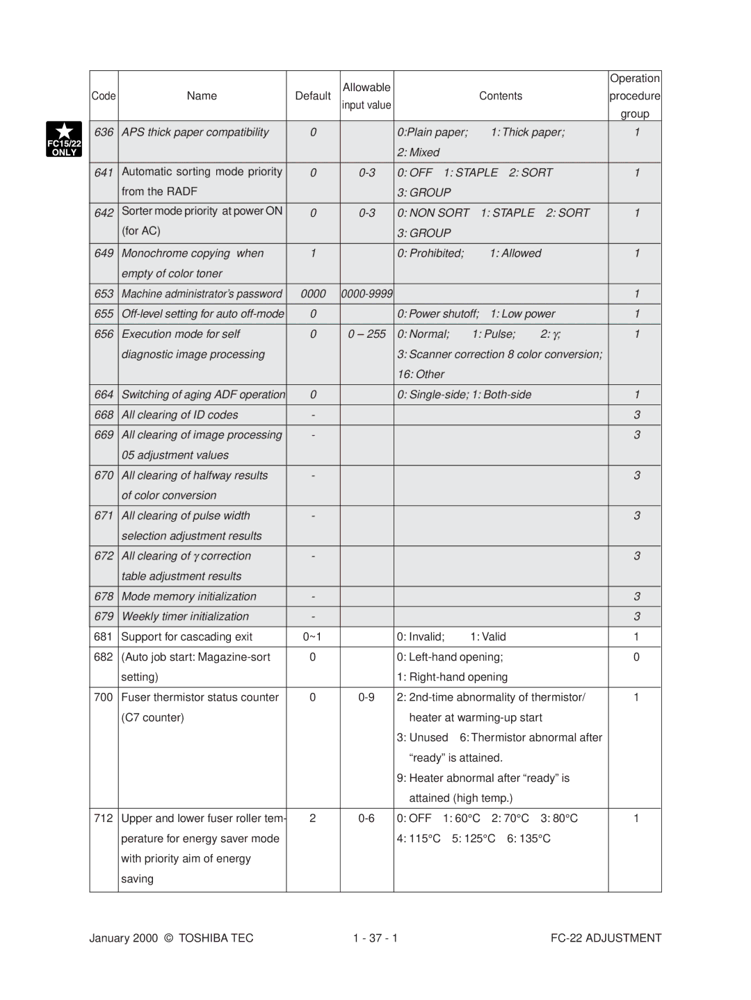 Toshiba FC-22 manual Power shutoff Low power, Single-side 1 Both-side, All clearing of ID codes, Mode memory initialization 