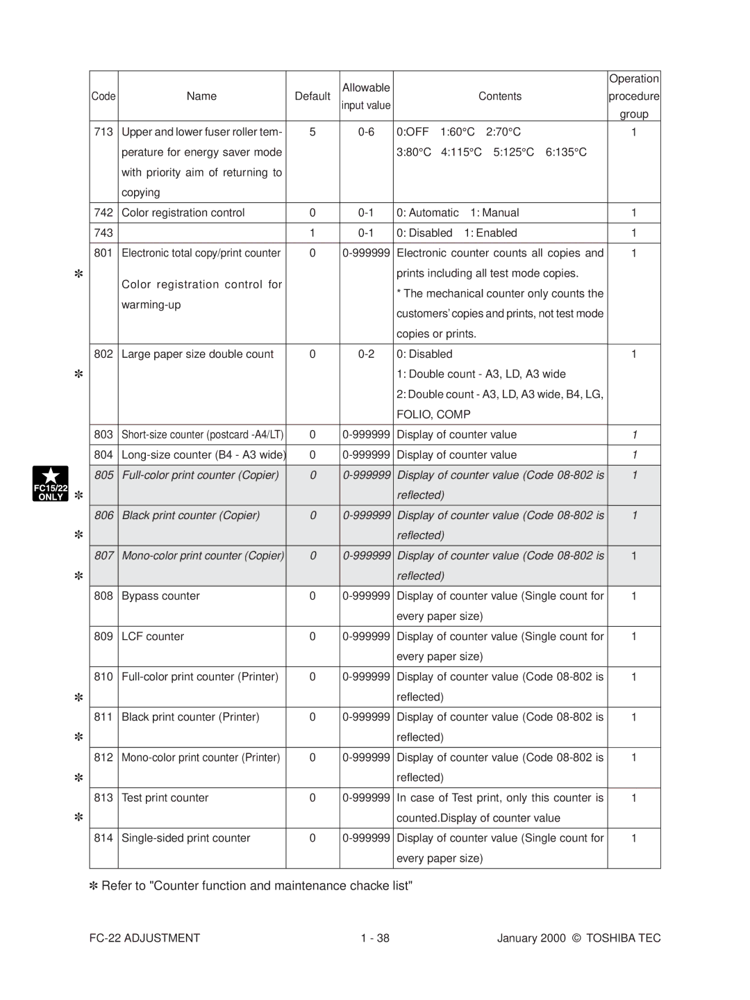 Toshiba FC-22 manual Refer to Counter function and maintenance chacke list, Full-color print counter Copier 