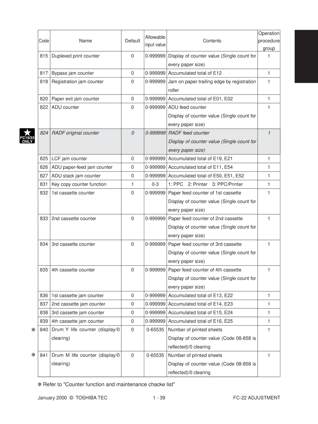 Toshiba FC-22 manual Radf original counter 