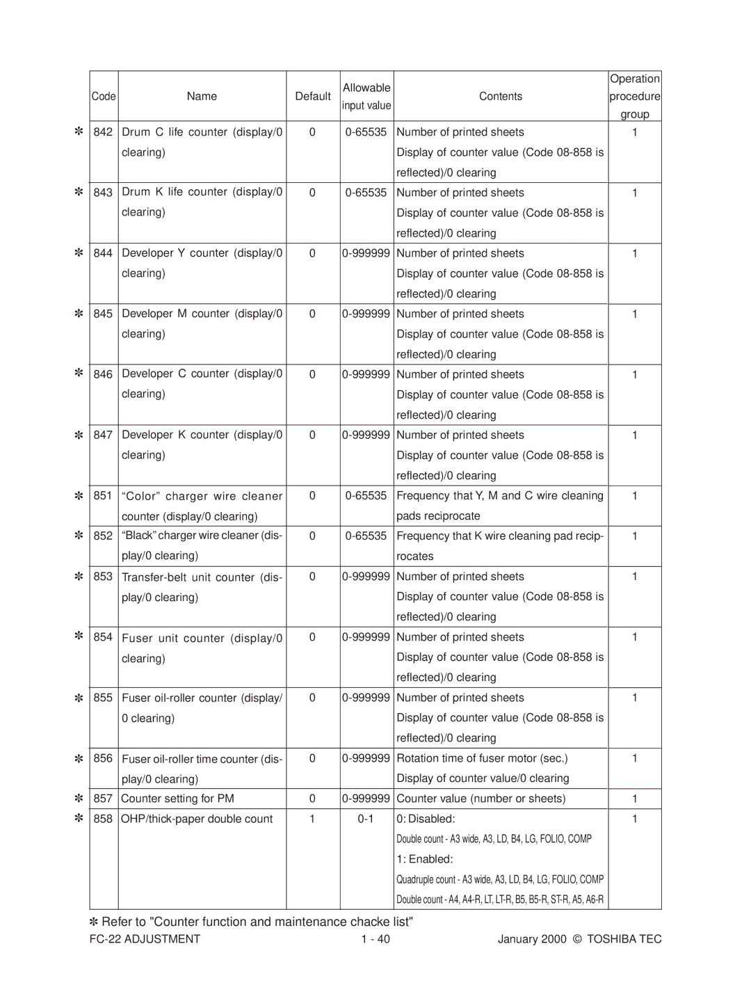 Toshiba FC-22 manual Drum C life counter display/0 