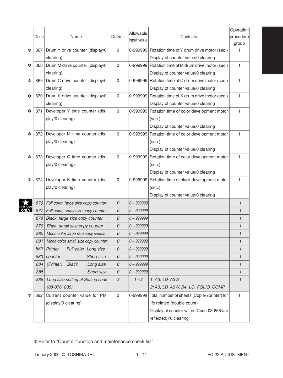 Toshiba FC-22 manual Refer to Counter function and maintenance check list 