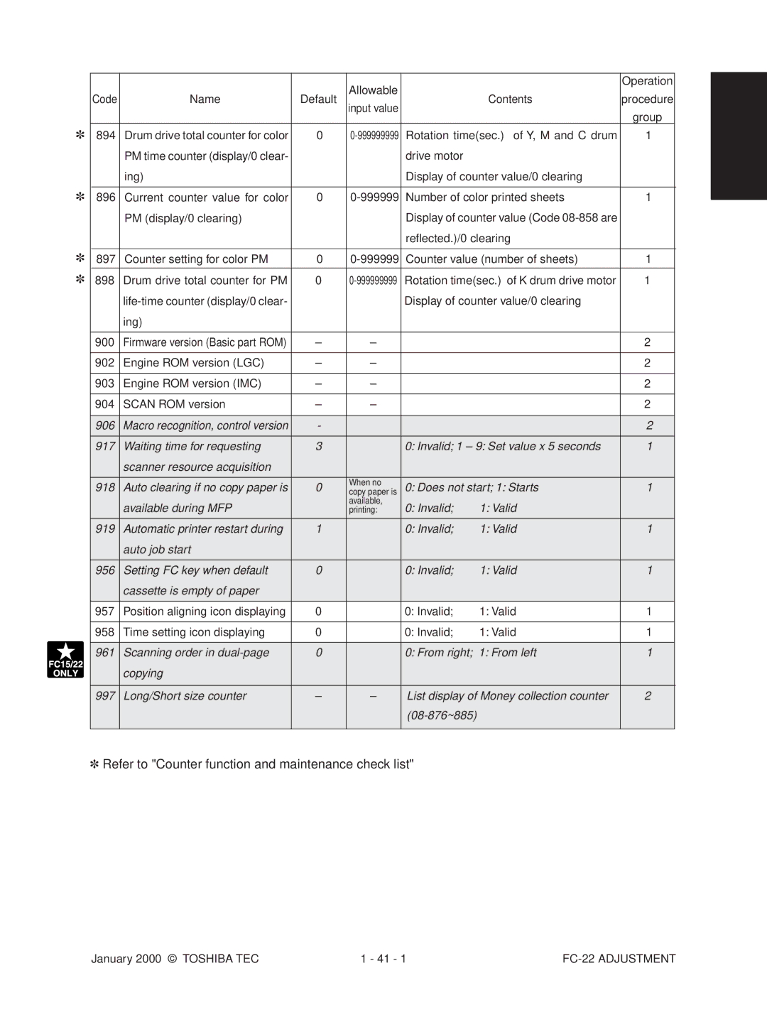 Toshiba FC-22 manual 906, Does not start 1 Starts, Available during MFP, Invalid Valid 