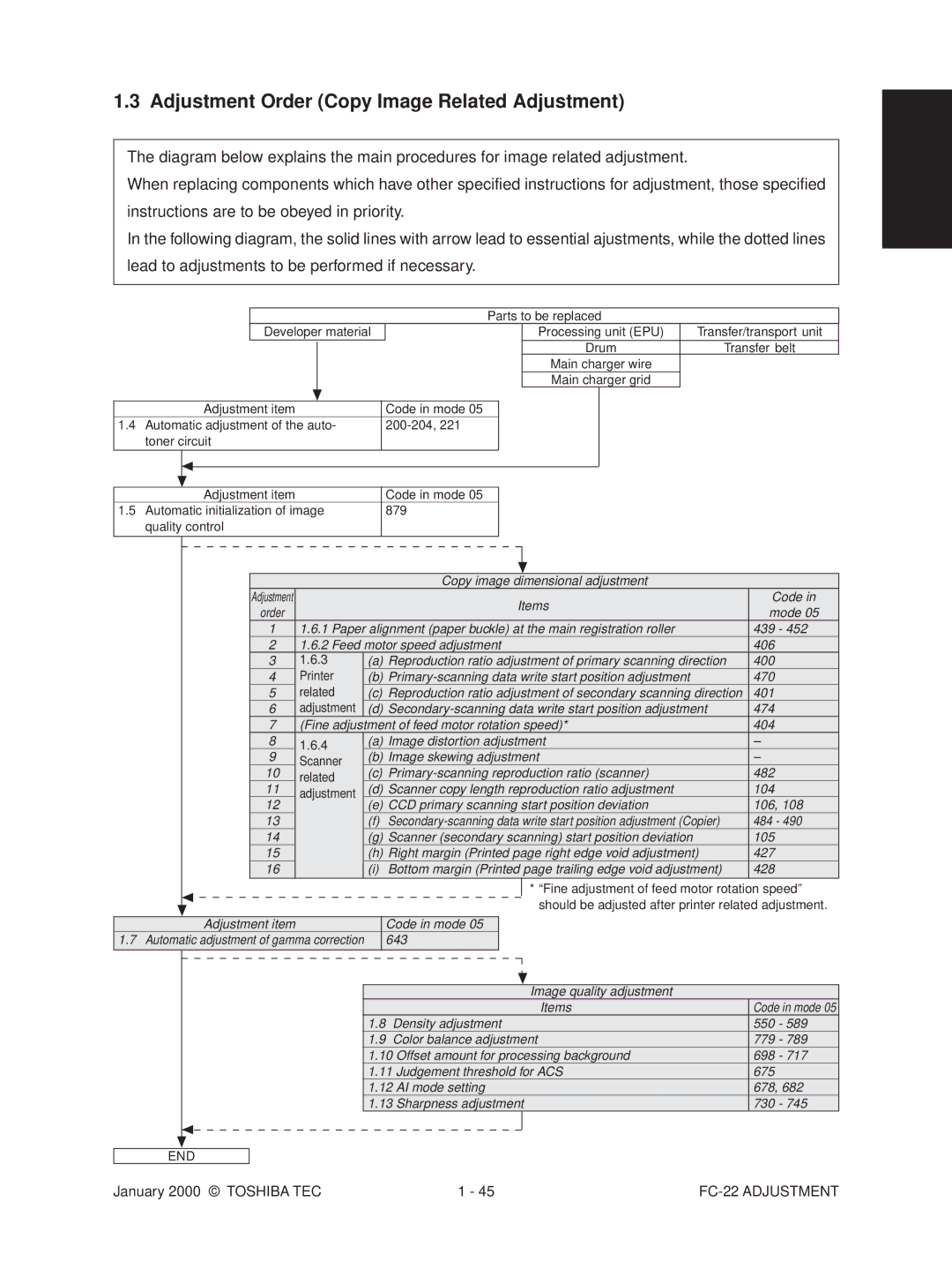 Toshiba FC-22 manual Adjustment Order Copy Image Related Adjustment 