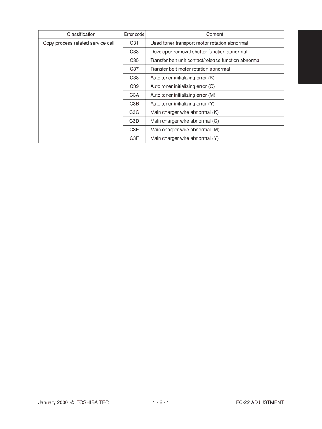 Toshiba FC-22 manual C3F 