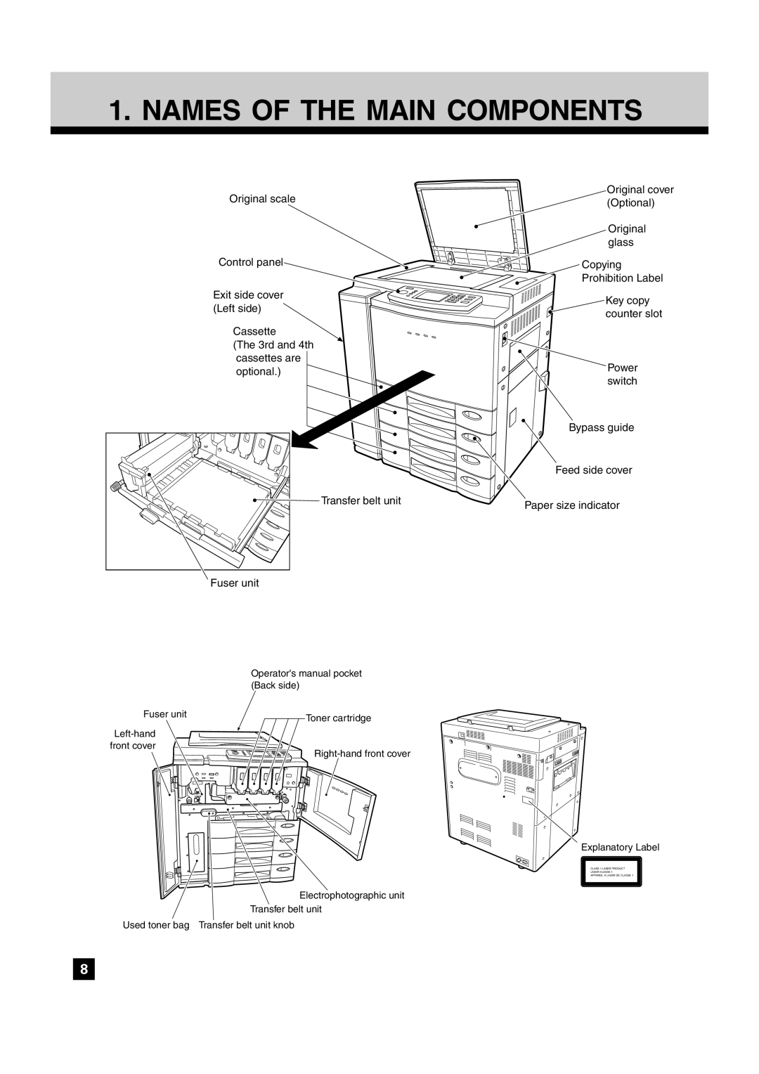 Toshiba FC15, FC22 manual Names of the Main Components 