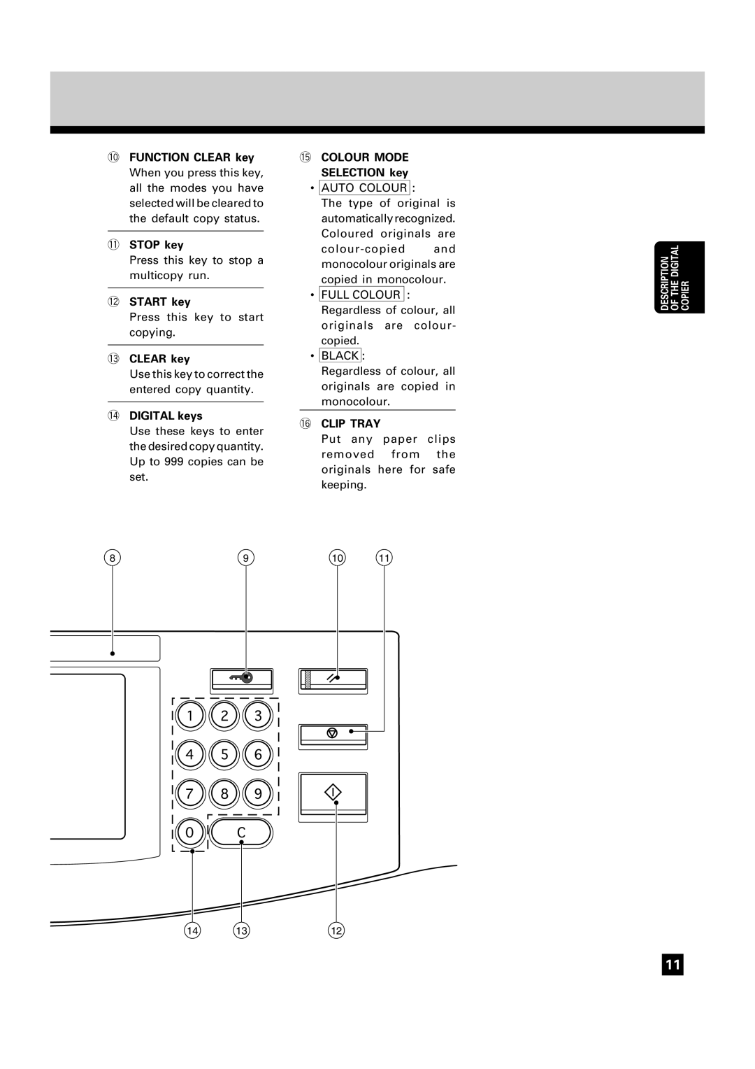 Toshiba FC22, FC15 manual Function Clear key, Stop key, Start key, Digital keys, Selection key 