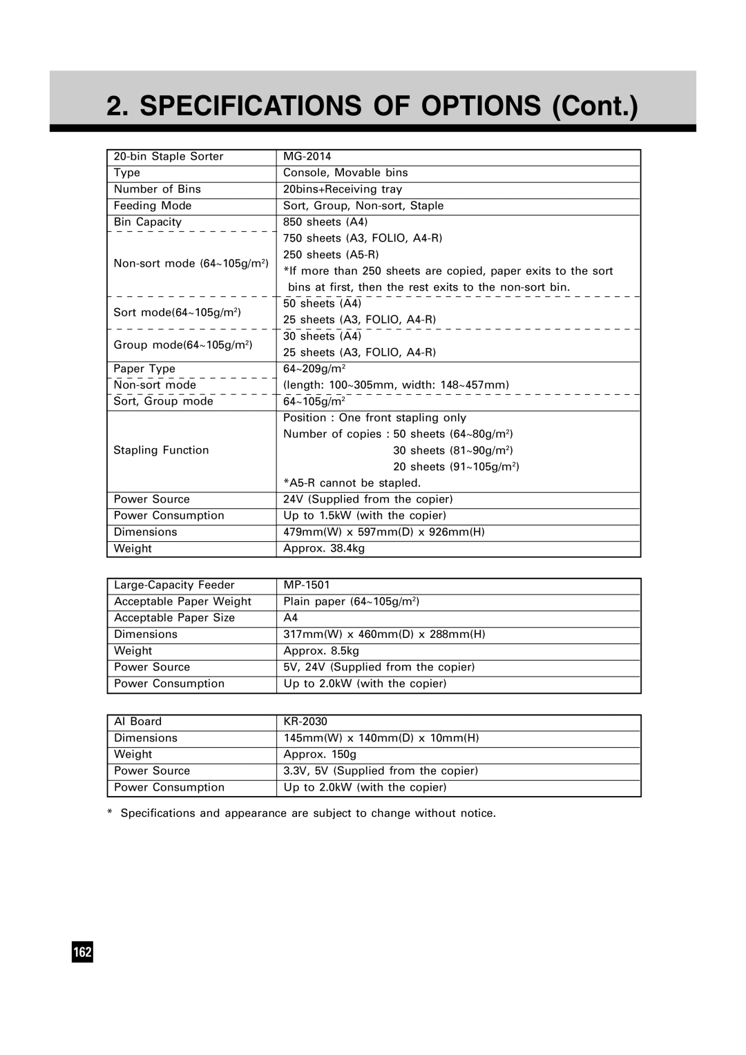 Toshiba FC15, FC22 manual Specifications of Options 