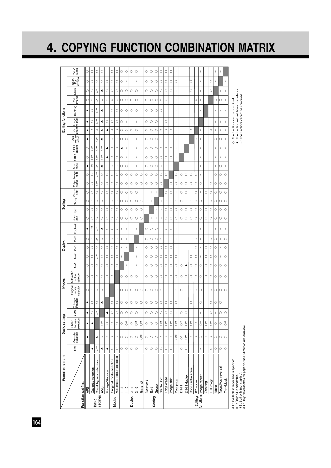 Toshiba FC15, FC22 manual Copying Function Combination Matrix 