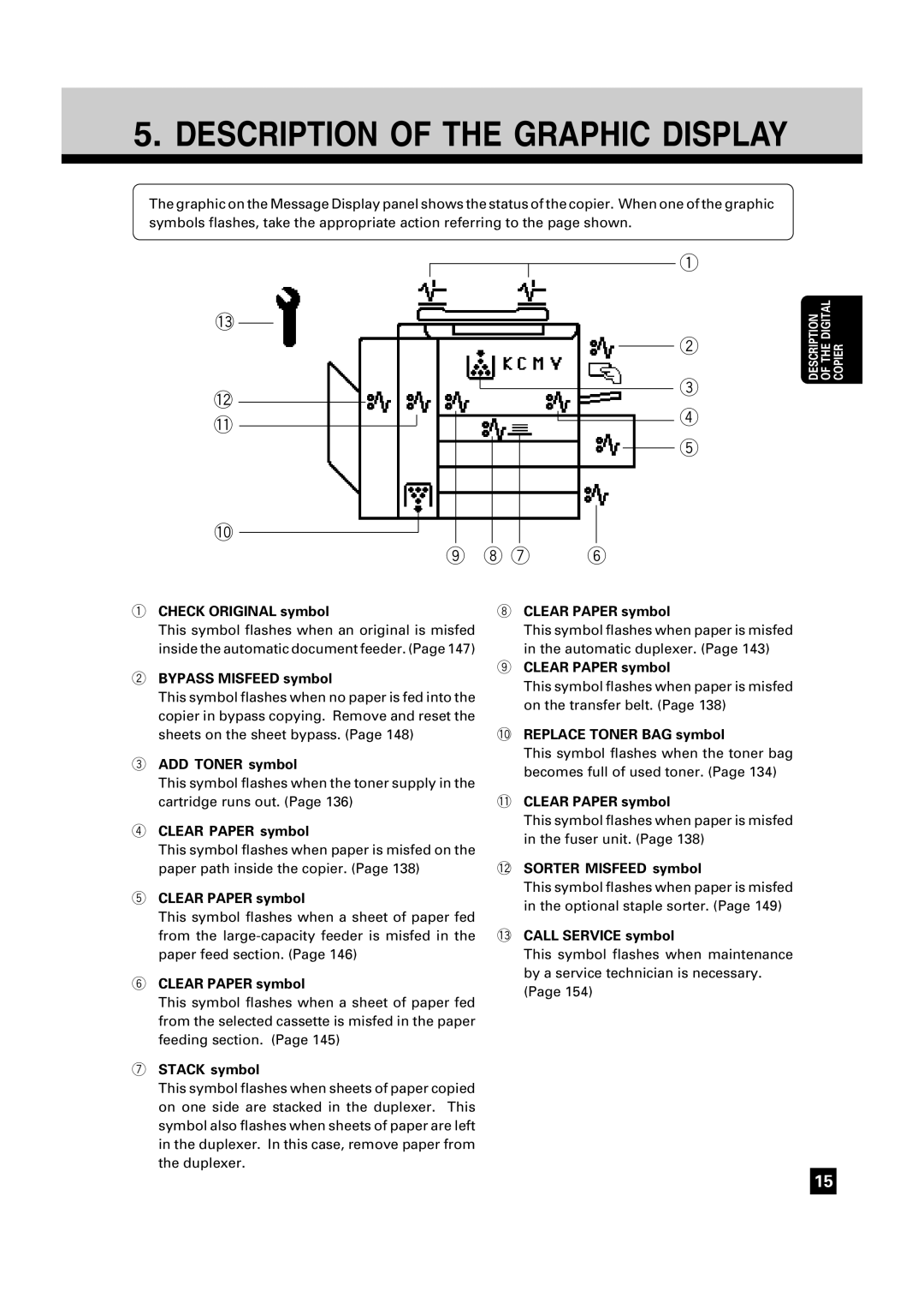 Toshiba FC22, FC15 manual Description of the Graphic Display 