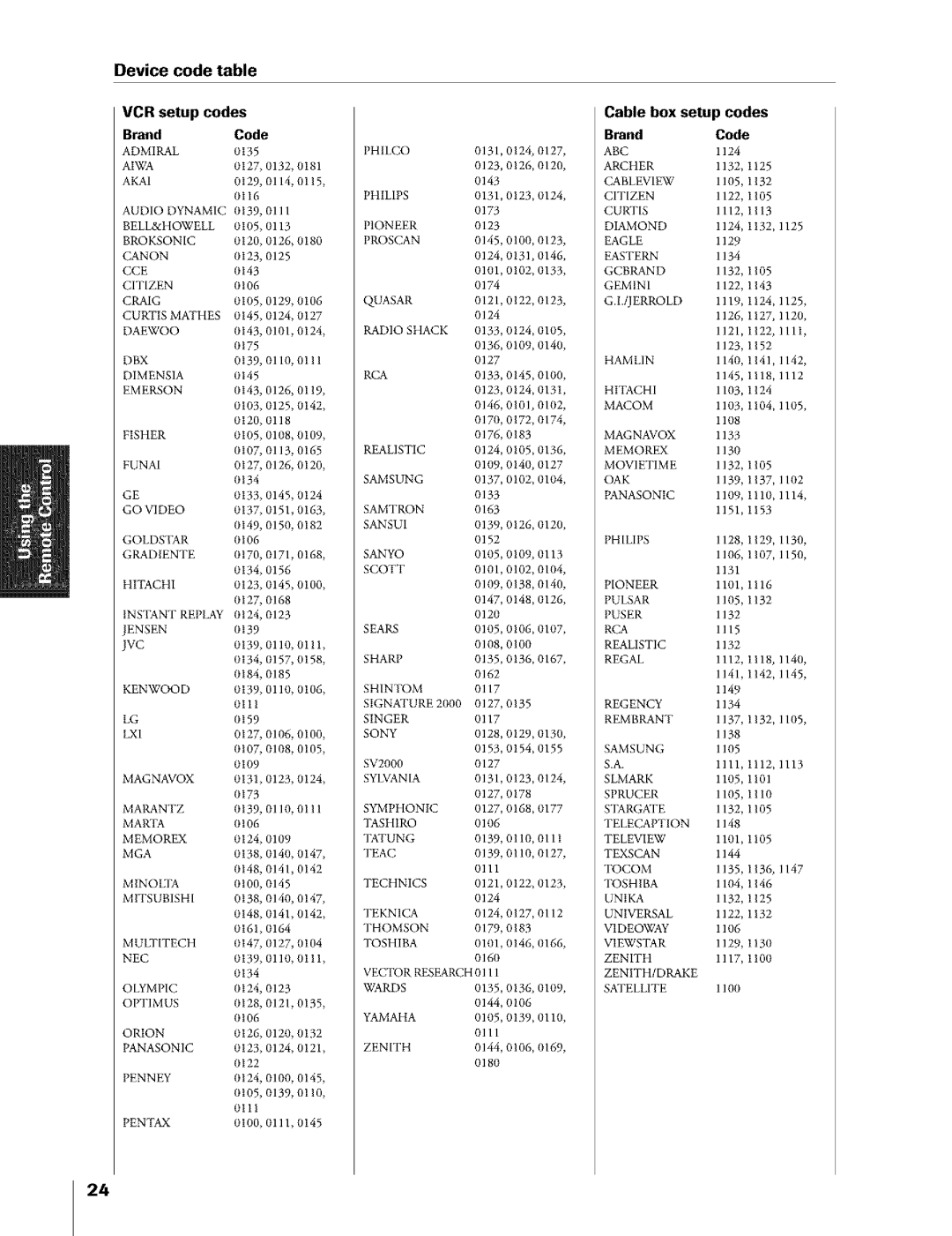 Toshiba Flat Panel Television owner manual Device Code table VCR setup codes, Cable box setup codes 