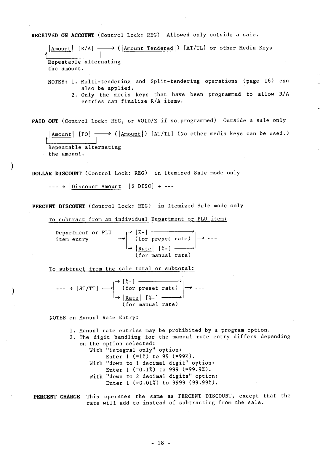 Toshiba FS-160 SERIES manual 