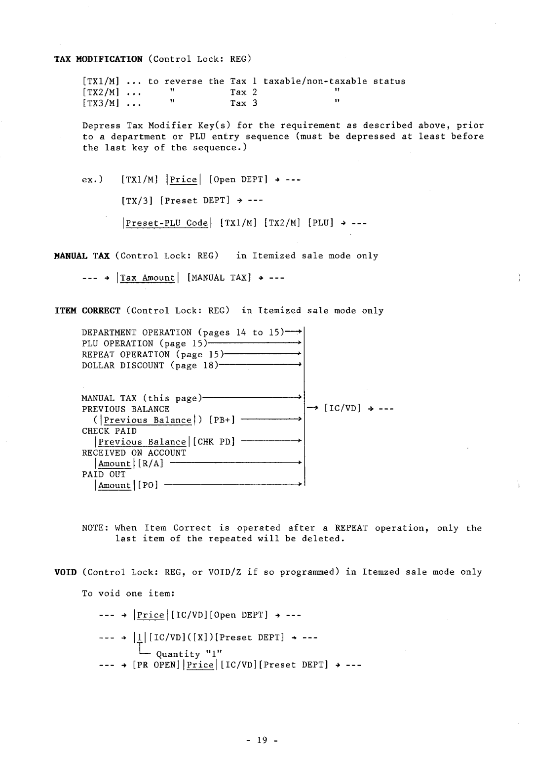 Toshiba FS-160 SERIES manual 